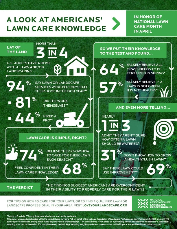 National Lawn Care Month In April, National Association Of Landscape Professionals Health Insurance